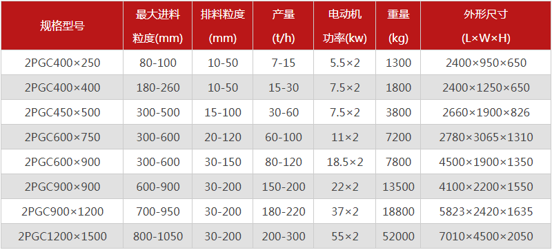  河南焦炭破碎機(jī)的型號有哪些，購買一臺需要多少錢？