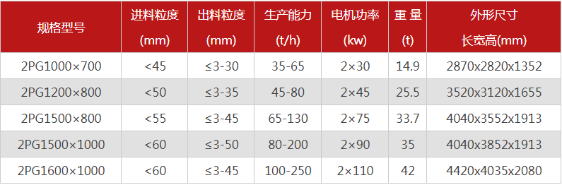 哪個廠家液壓對輥制砂機價格優(yōu)惠，有哪些型號可選？