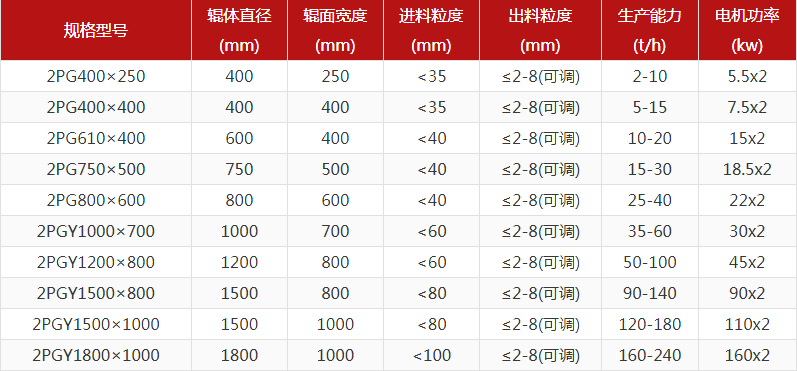 河卵石制砂機(jī)型號(hào)有哪些，對(duì)輥制砂機(jī)報(bào)價(jià)是多少？