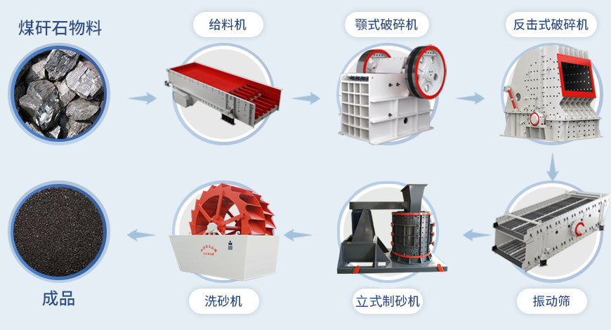 復(fù)合式破碎機(jī),復(fù)合式破碎機(jī)型號(hào)大全,立式復(fù)合破碎機(jī),品牌廠家提供價(jià)格